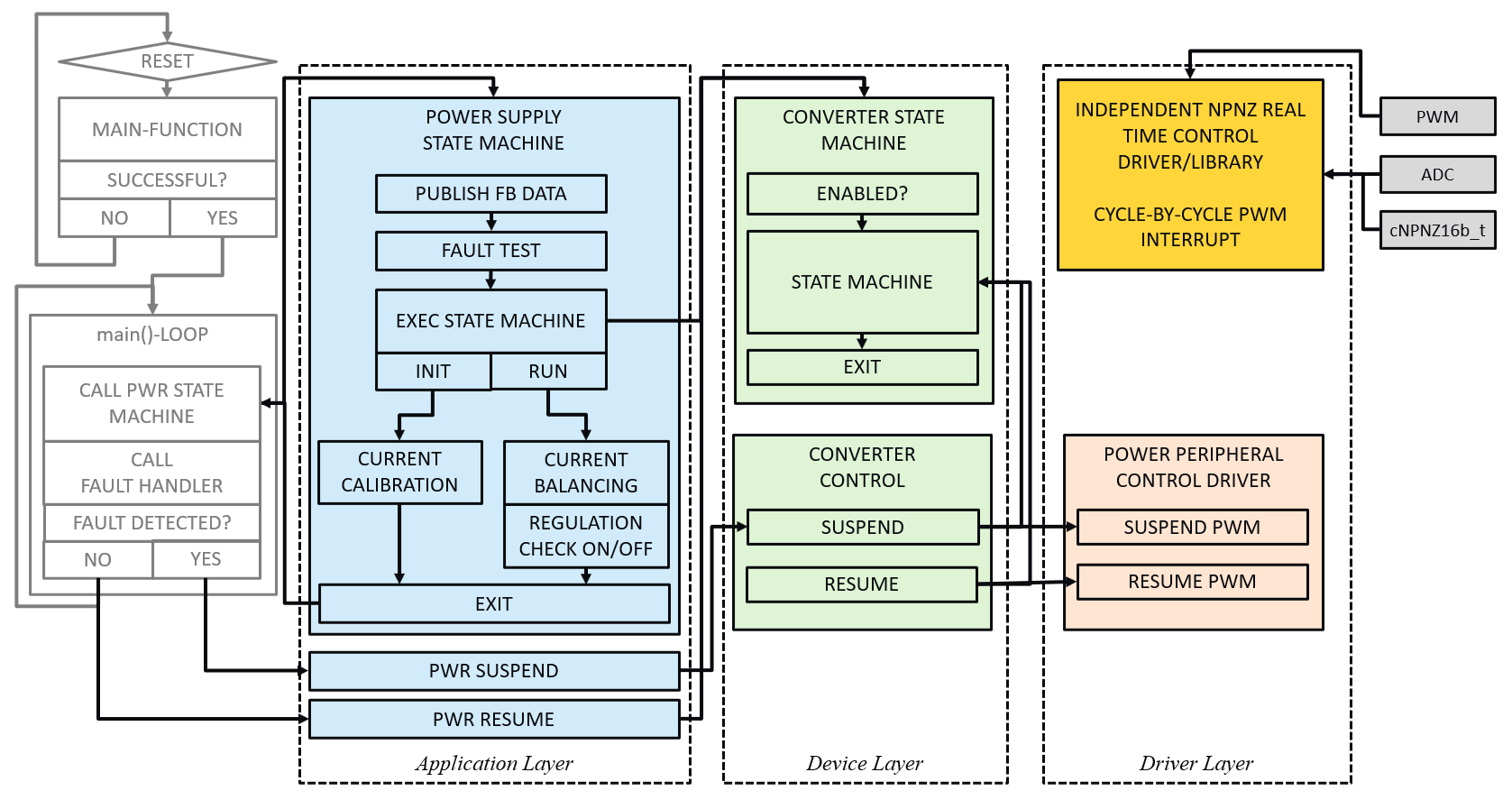 Firmware Quick-Start Guide