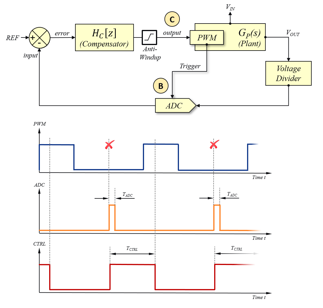 Firmware Quick-Start Guide