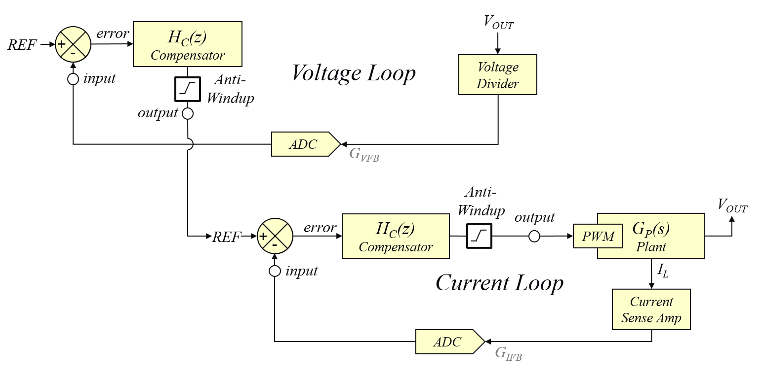 Firmware Quick-Start Guide