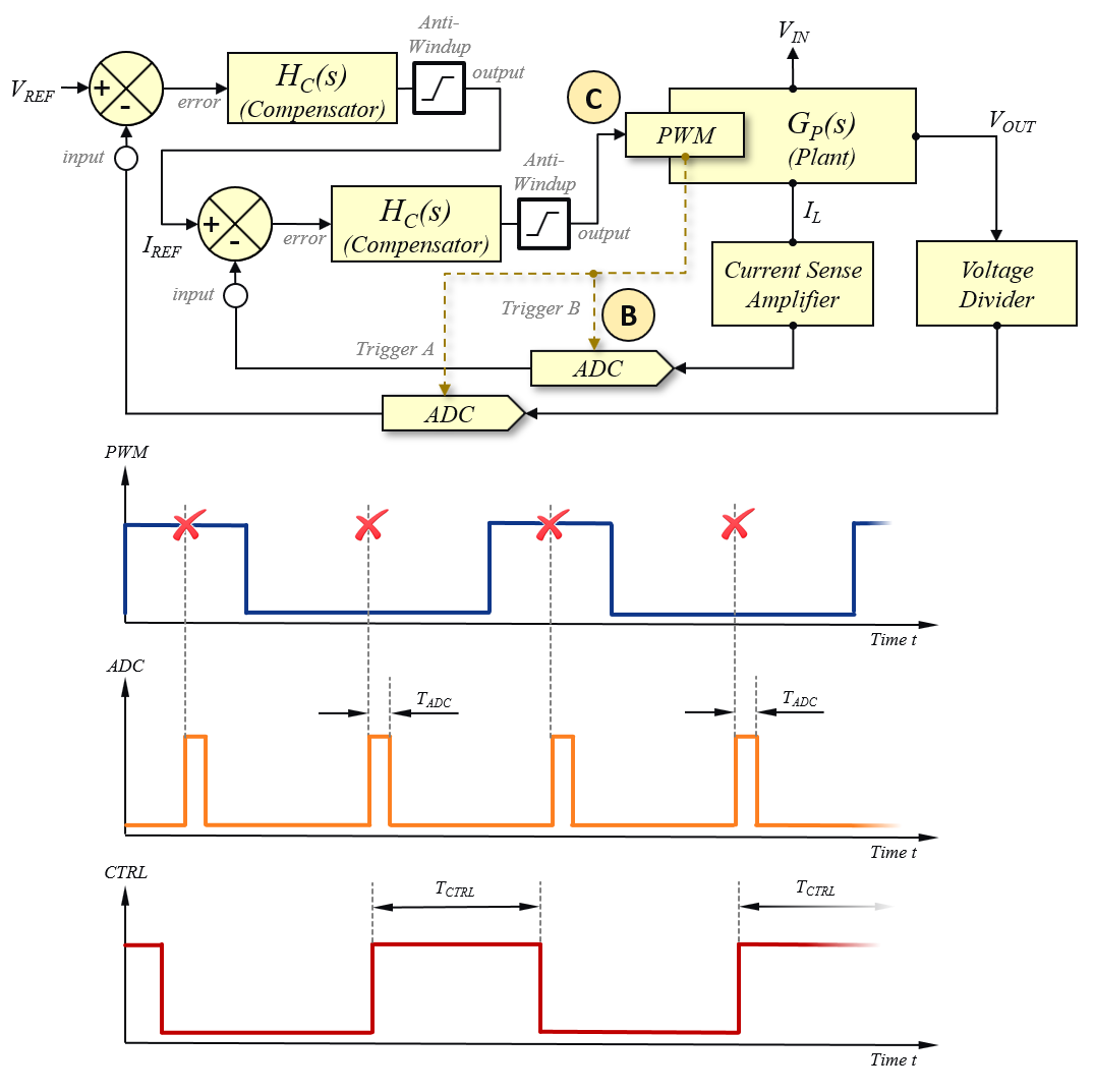 Firmware Quick-Start Guide
