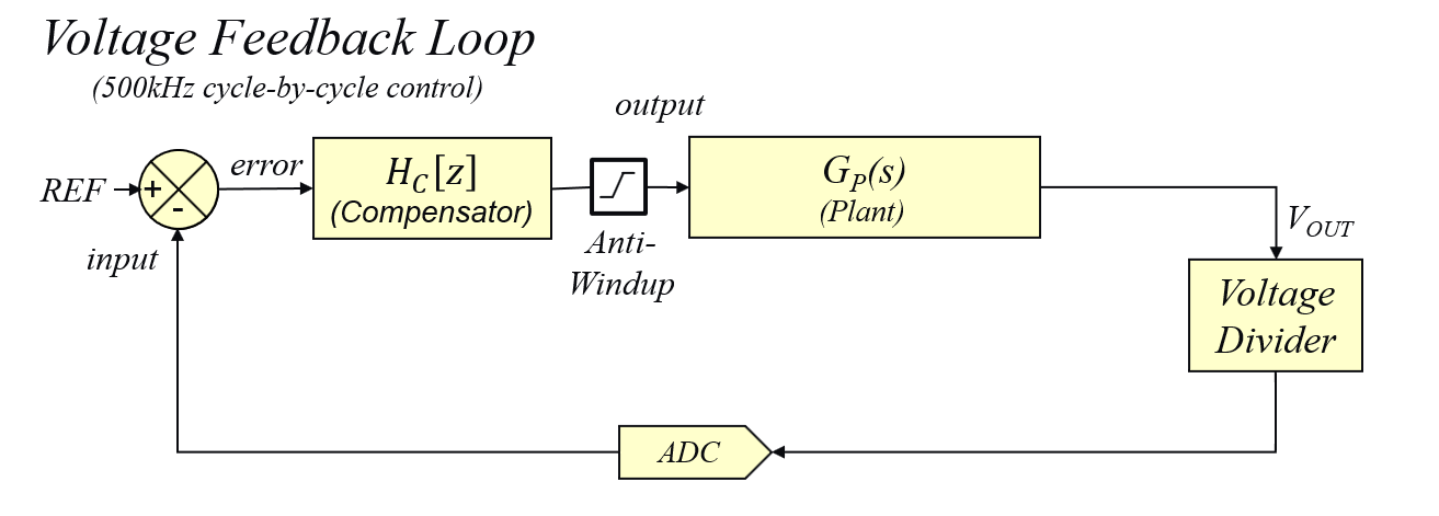 Firmware Quick-Start Guide