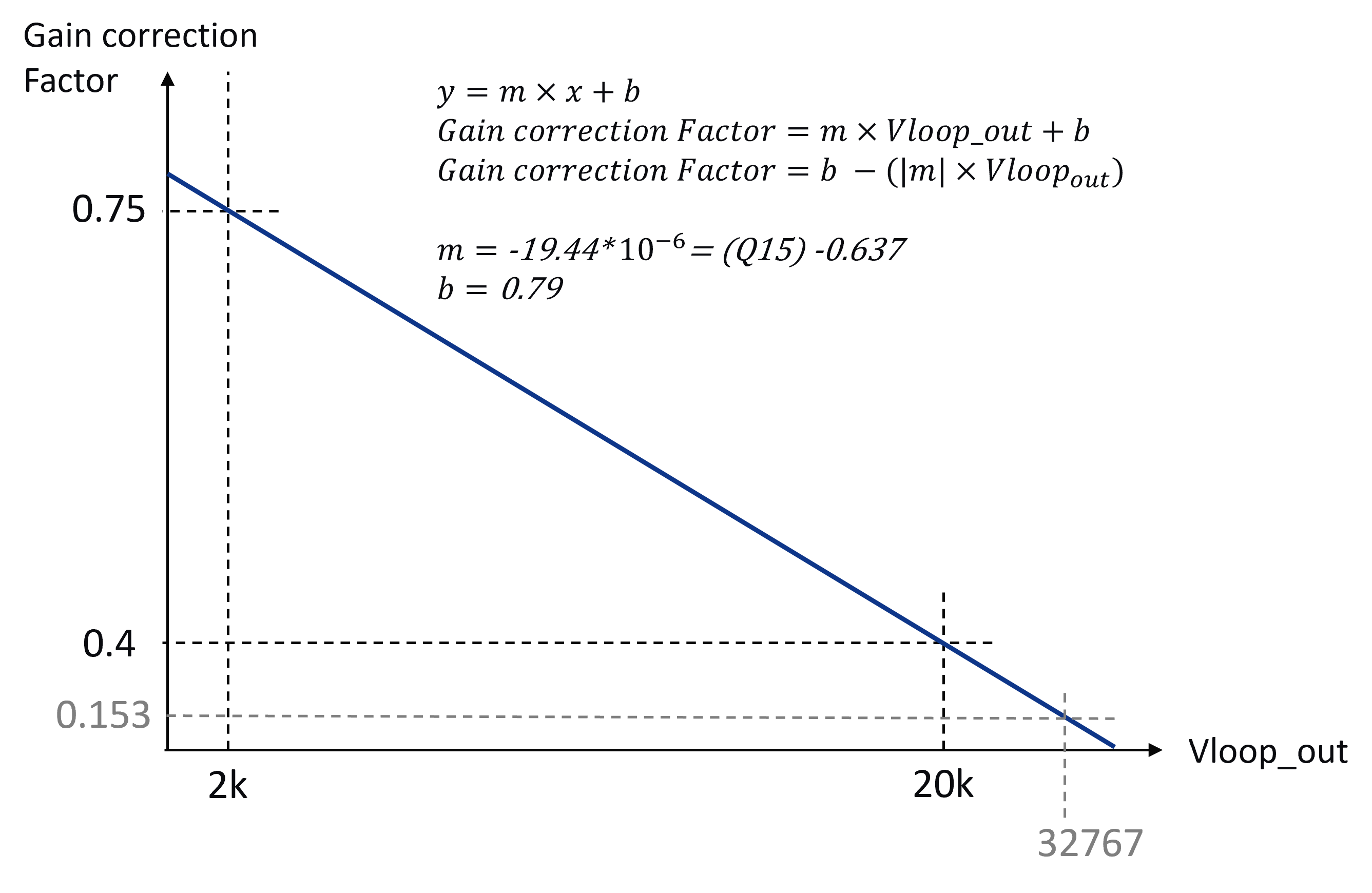 Topology Interleaved