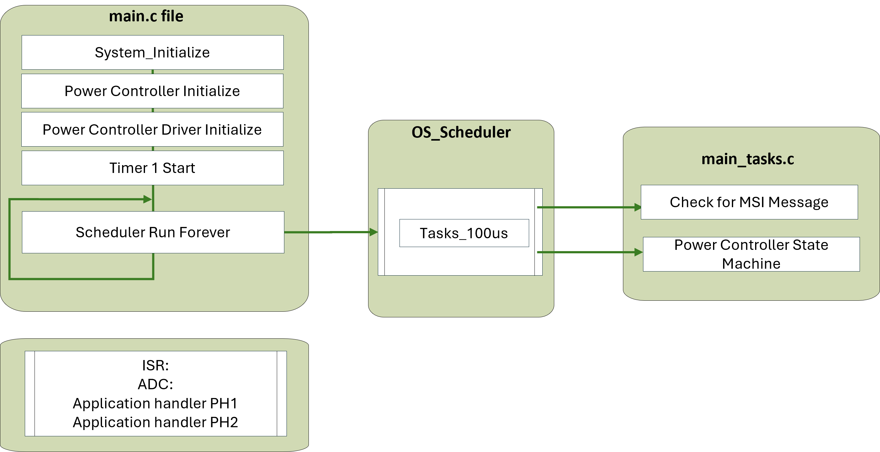 Firmware Secondary