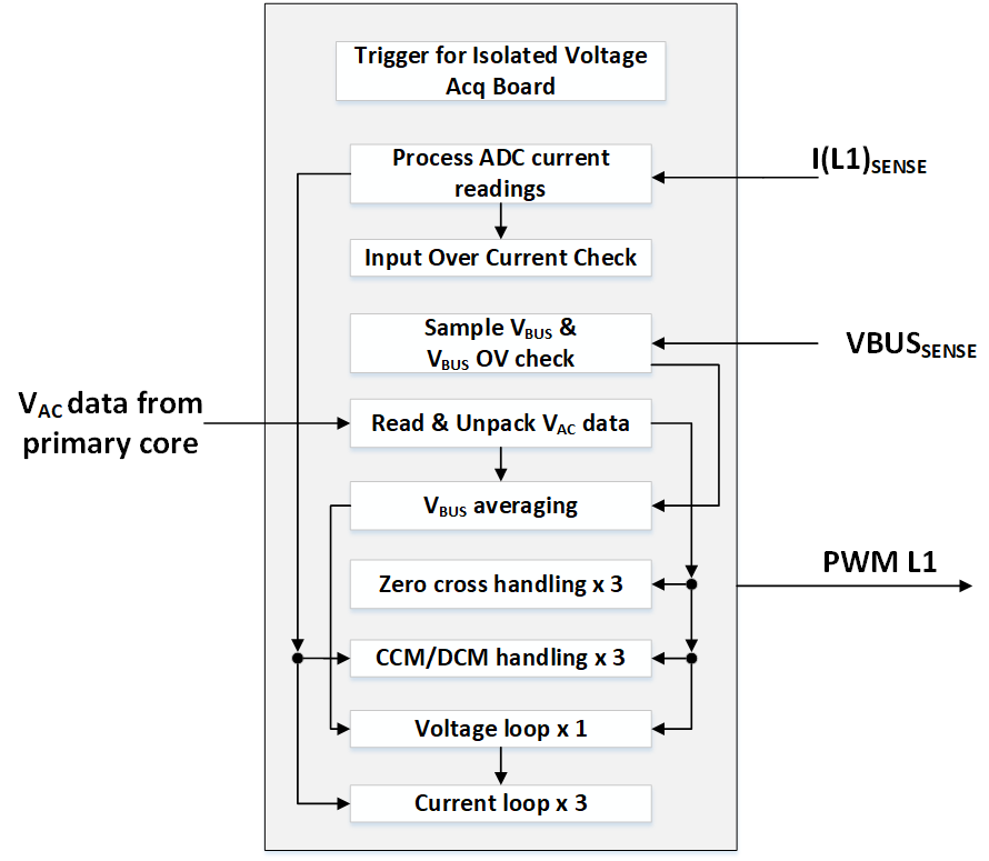 application handler