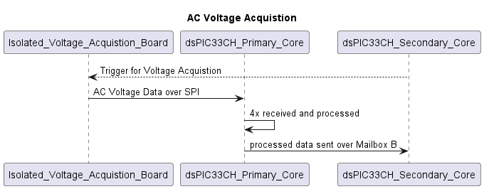 AC Voltage Acquistion Sequence