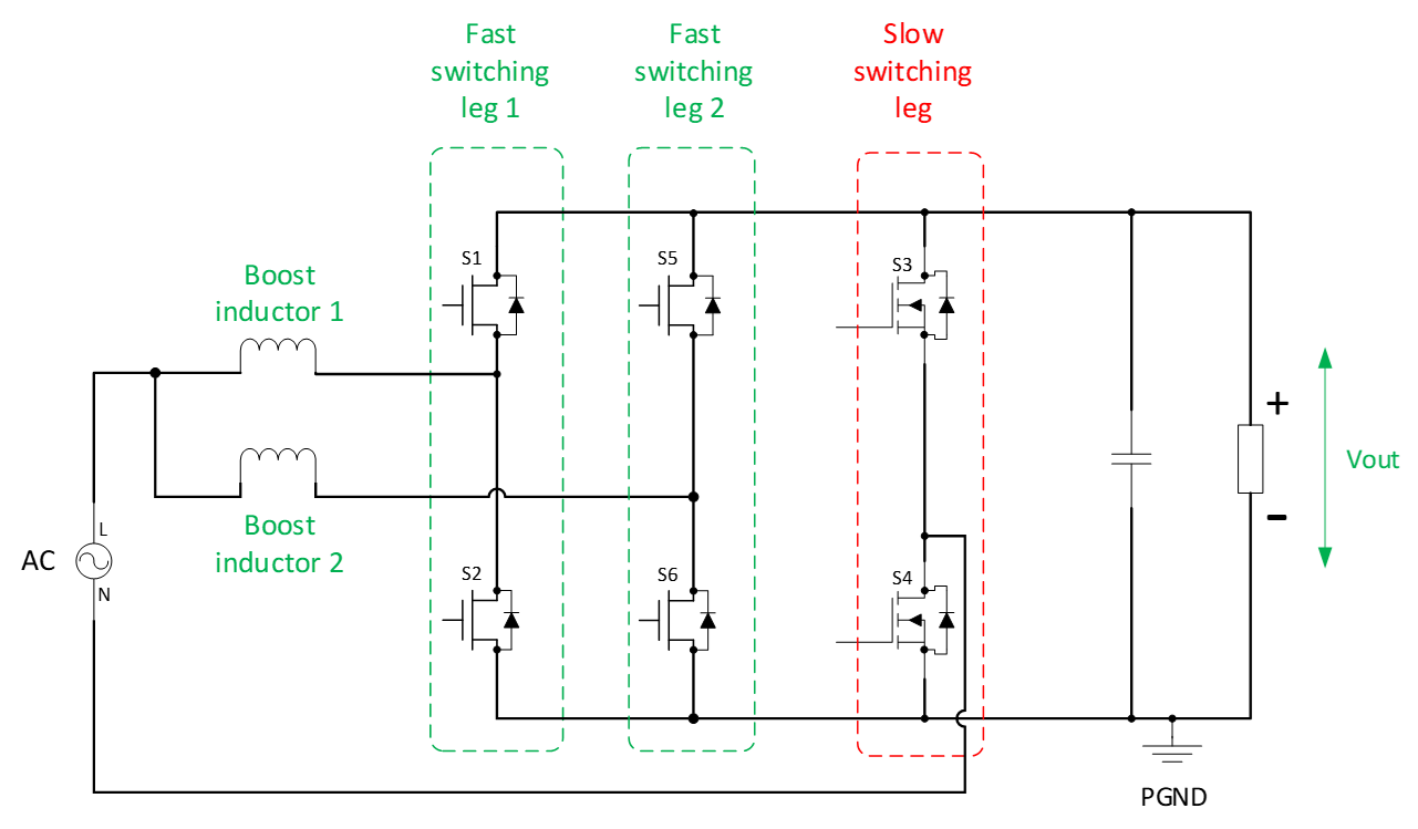 Topology Interleaved