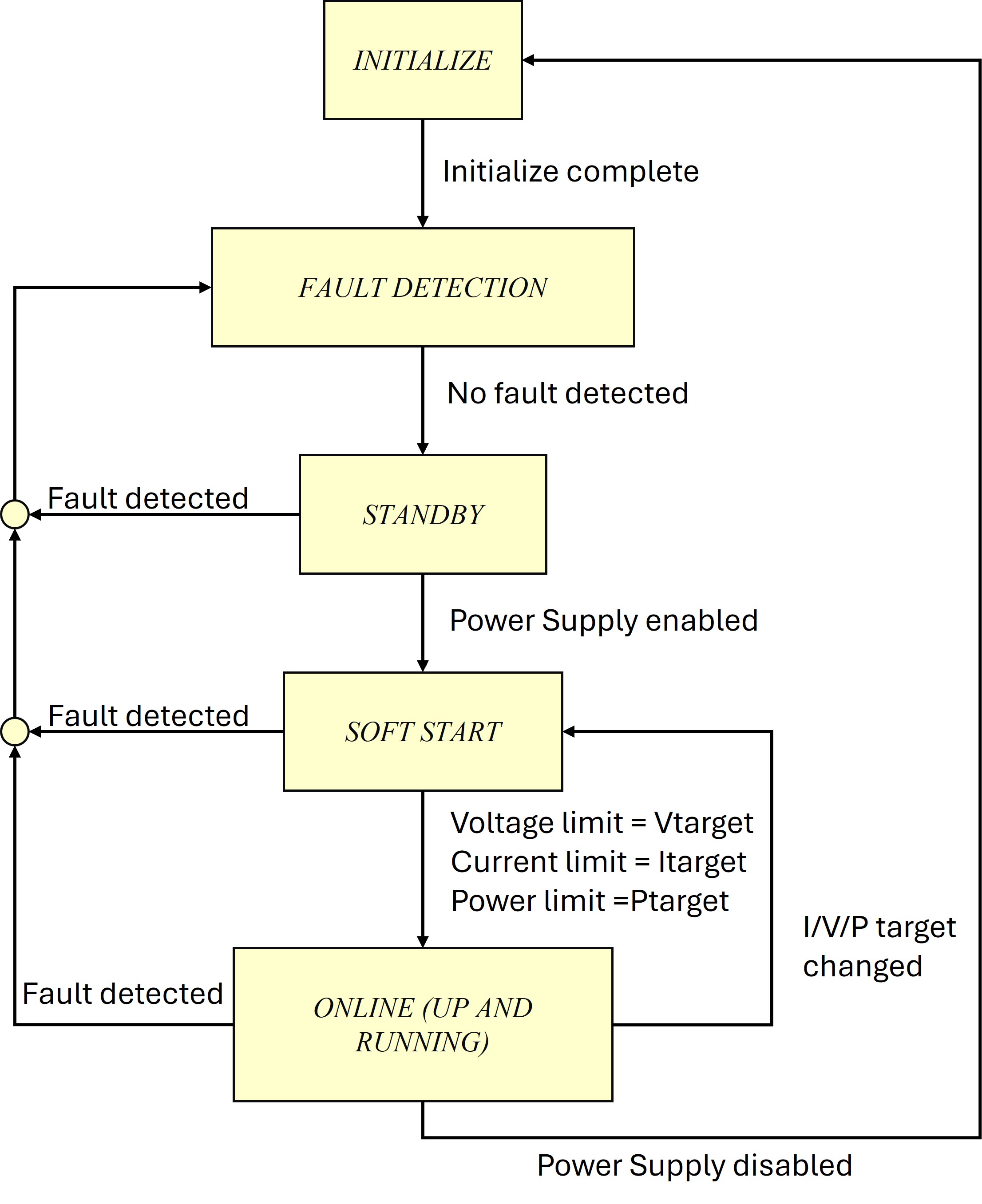state-machine