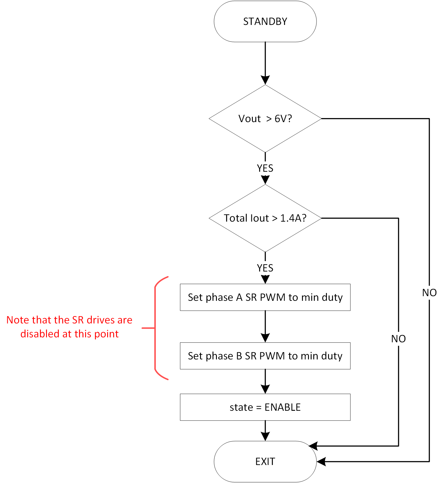 standby-state-flowchart