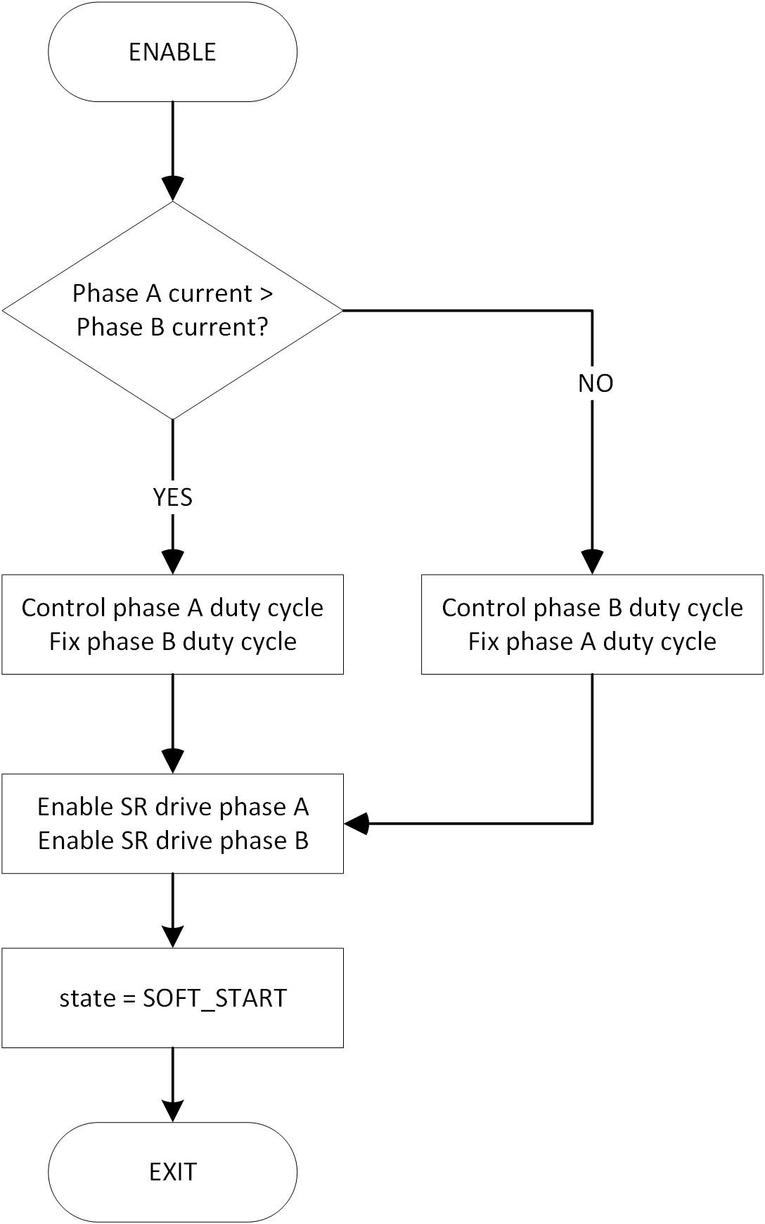 enable-state-flowchart