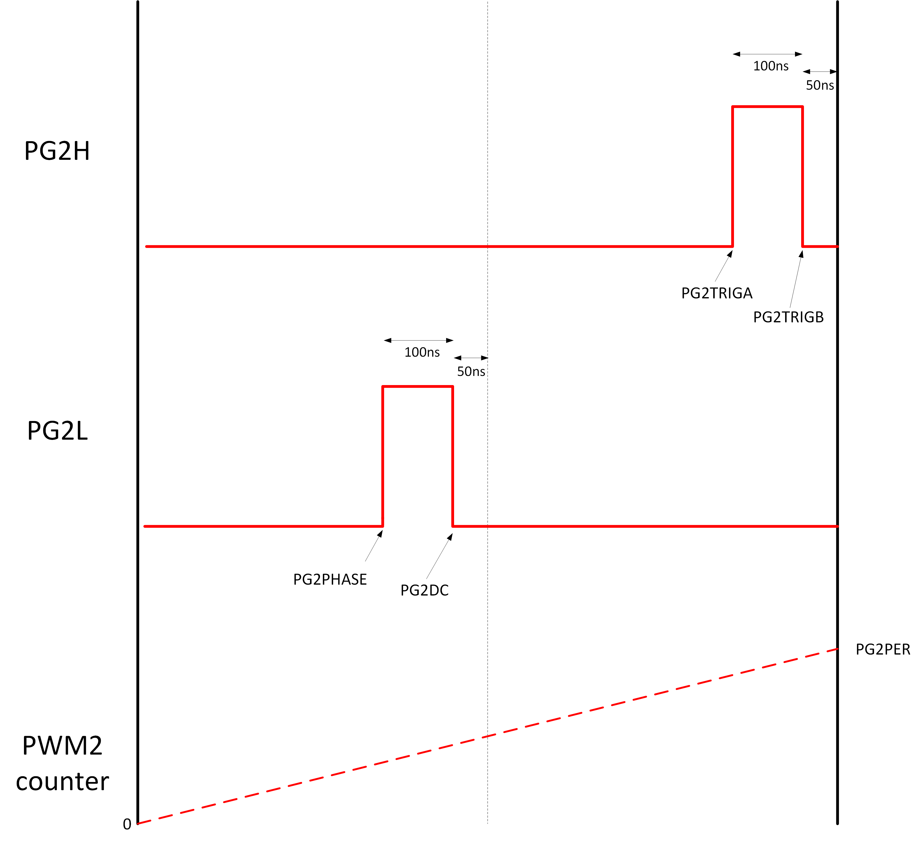 pwm2-setup