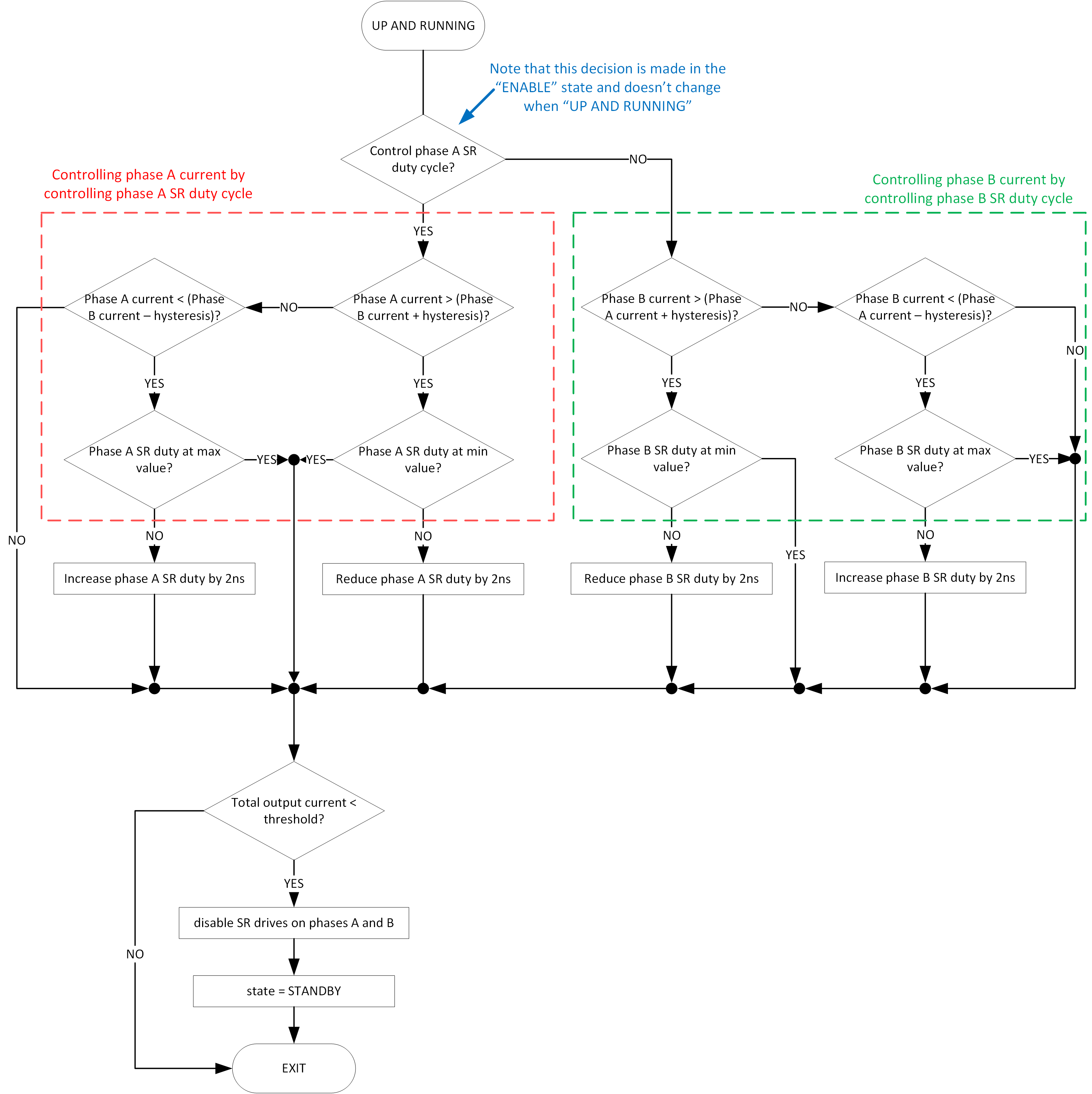 up-and-running-state-flowchart