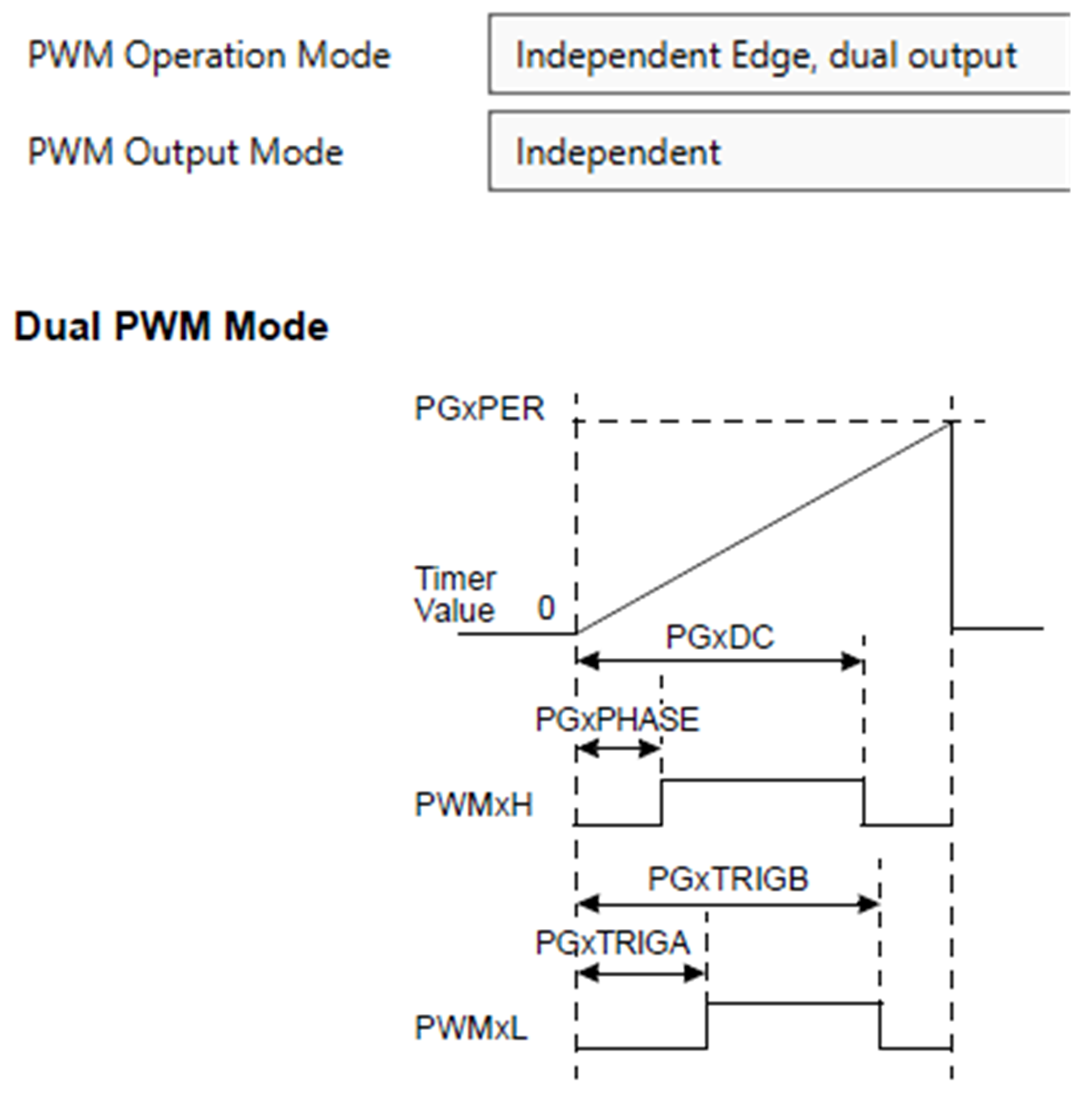 PWM1 config