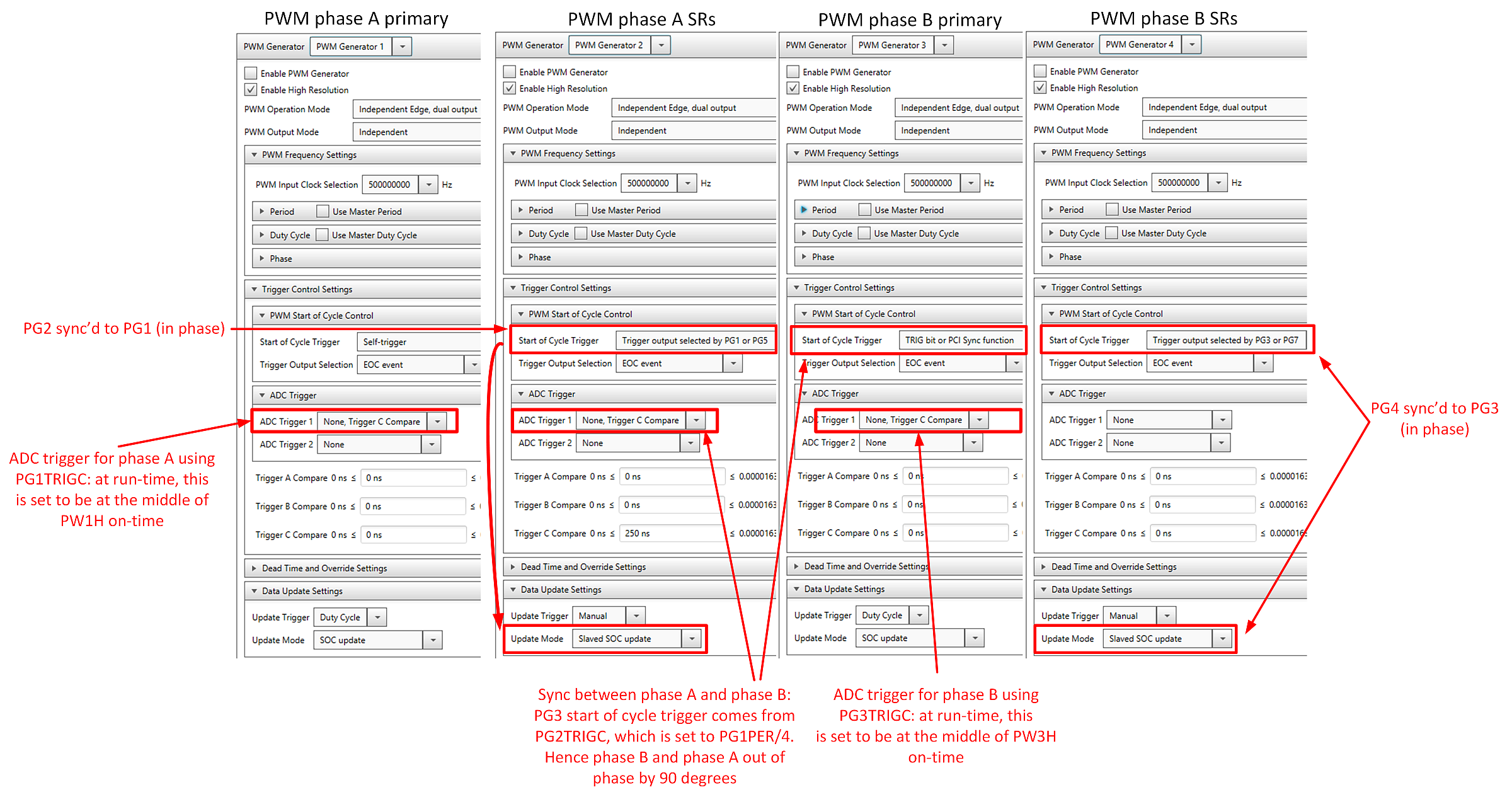 PWM config MCC