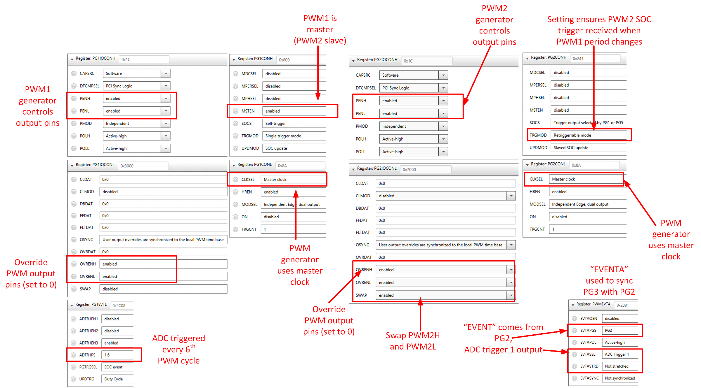 phase A config MCC