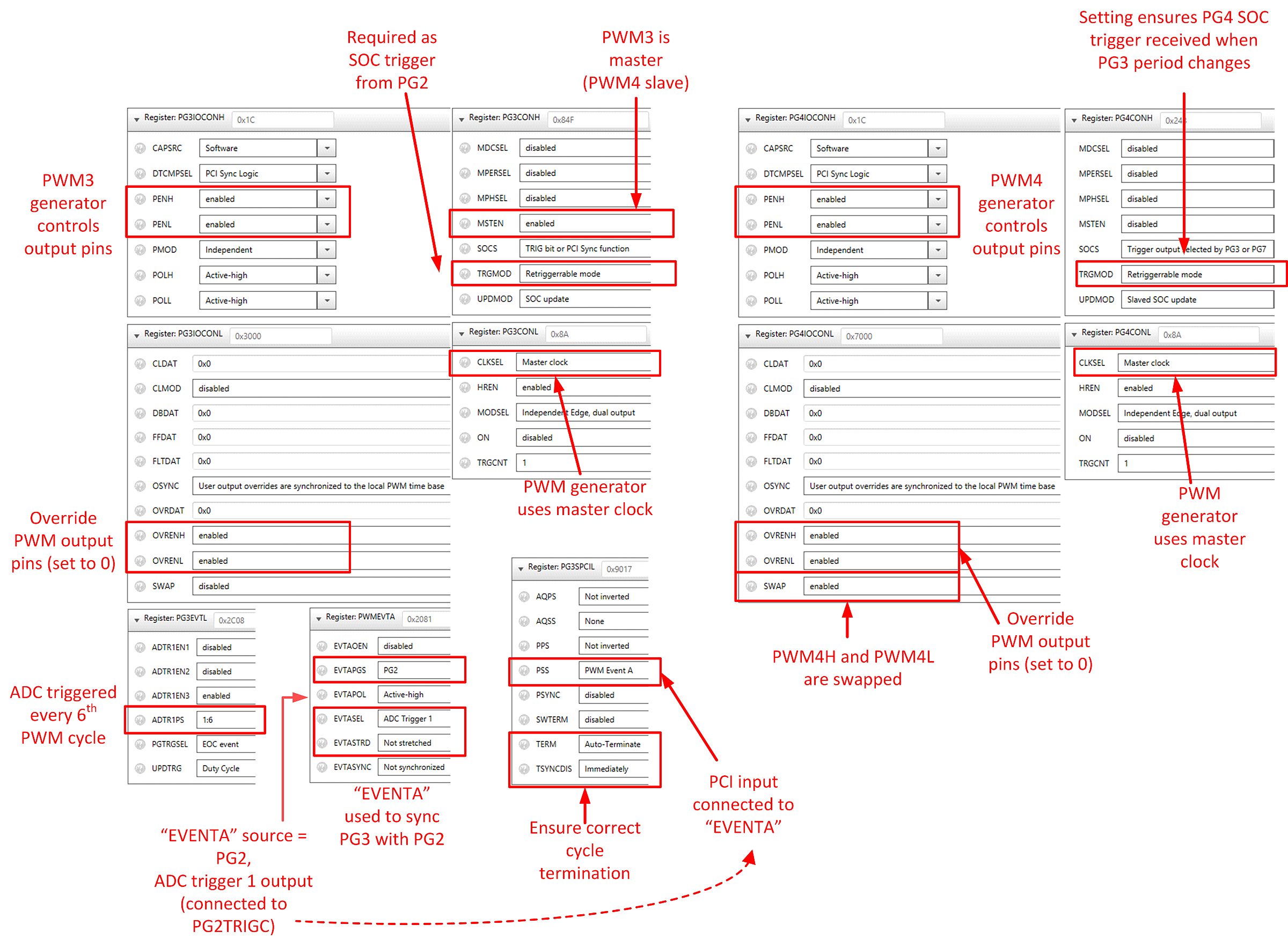 phase B config MCC