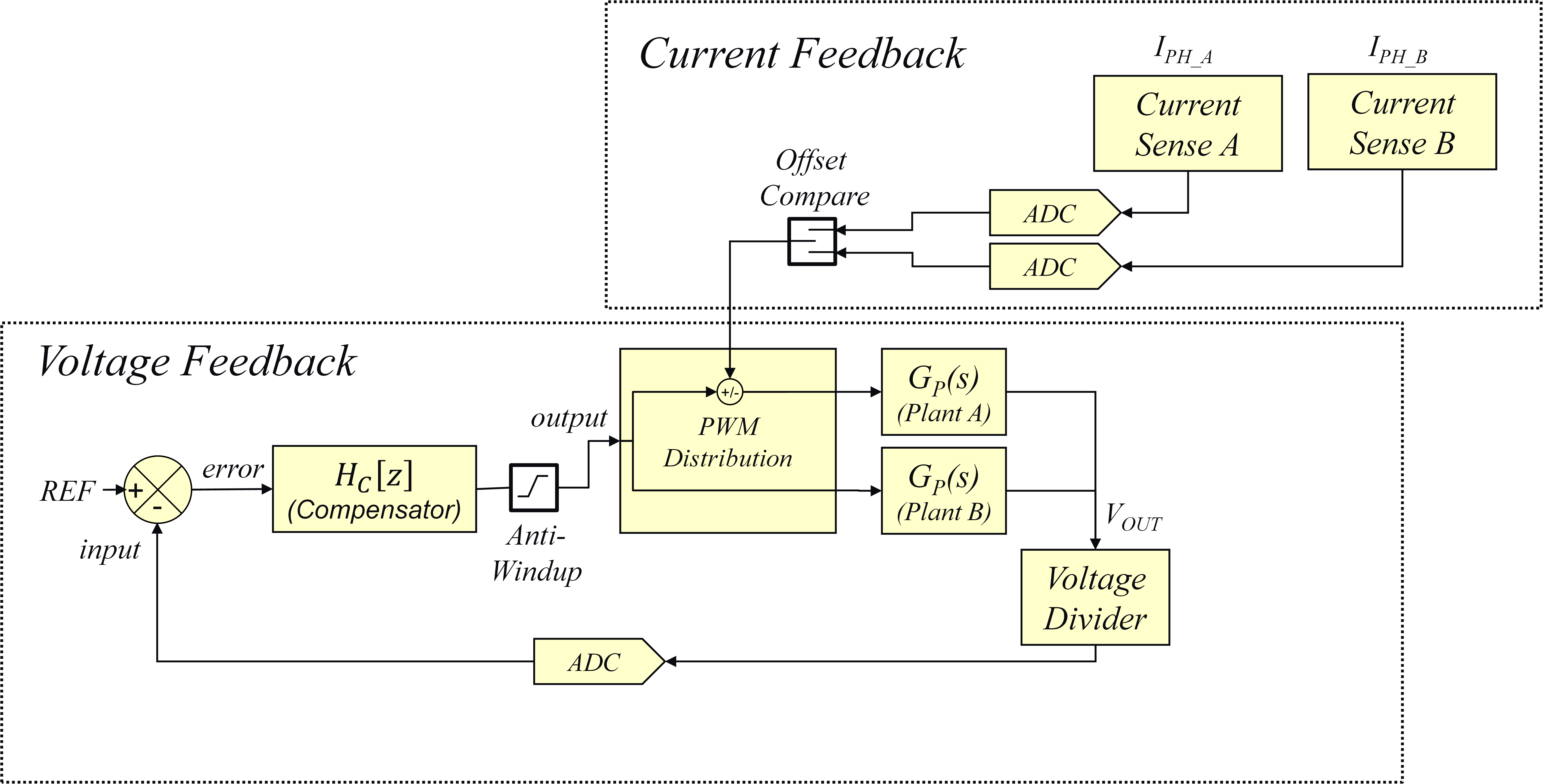 ILLC current balancing block dia