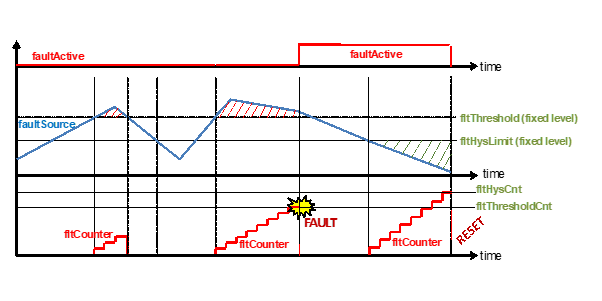 fault-protection