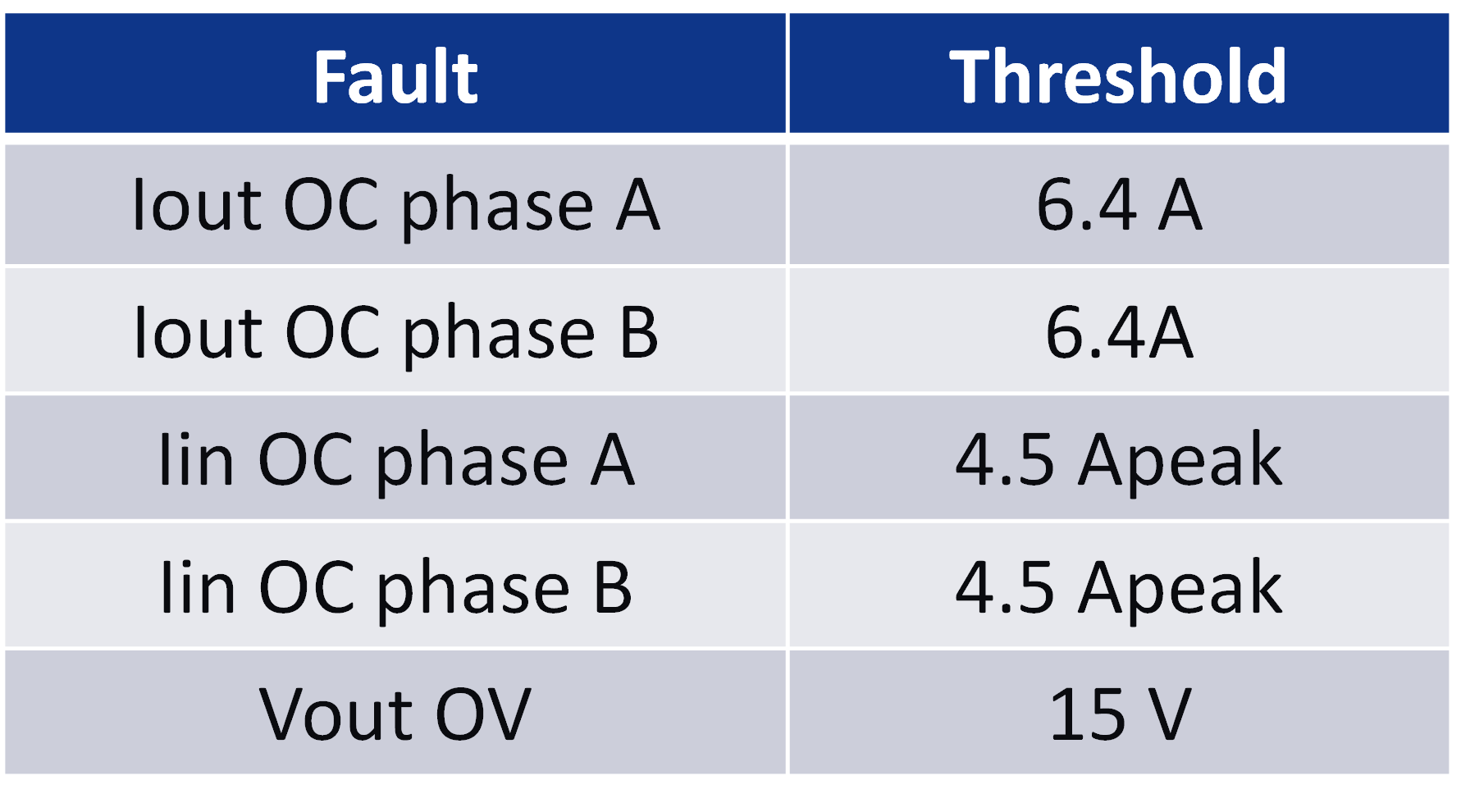 fault-protection